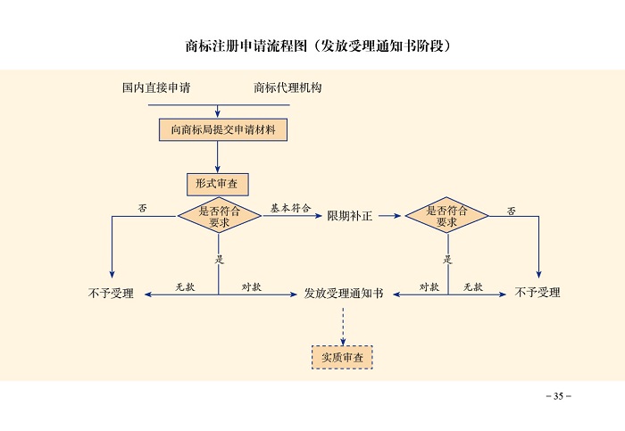 代理商標注冊，工商注冊等業(yè)務